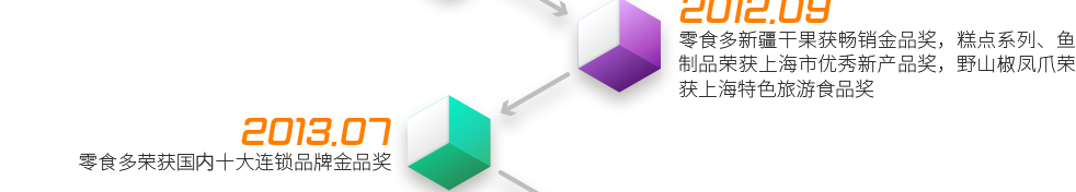 2012.9  ——  零食多新疆干果獲暢銷金品獎(jiǎng)，糕點(diǎn)系列、魚制品榮獲上海市優(yōu)秀新產(chǎn)品獎(jiǎng)，野山椒鳳爪榮獲上海特色旅游食品獎(jiǎng)2013.7  ——  零食多榮獲十大連鎖品牌金品獎(jiǎng)